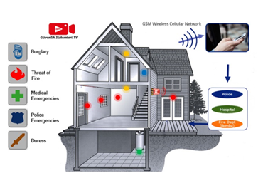hirsiz-alarm-sistemi489_1312.jpg